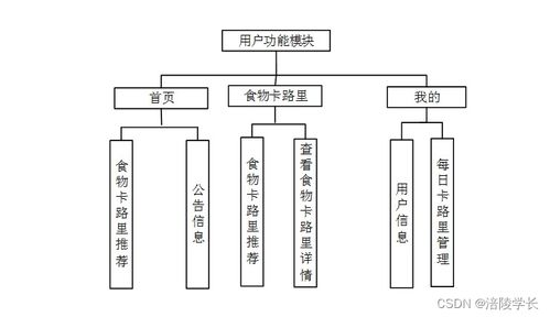 基于微信小程序的健康飲食信息管理系統(tǒng)5f46u計算機畢業(yè)設計解決方案