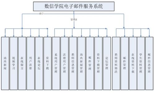 基于Spring框架與JSP技術的數信學院電子郵件服務系統設計與實現