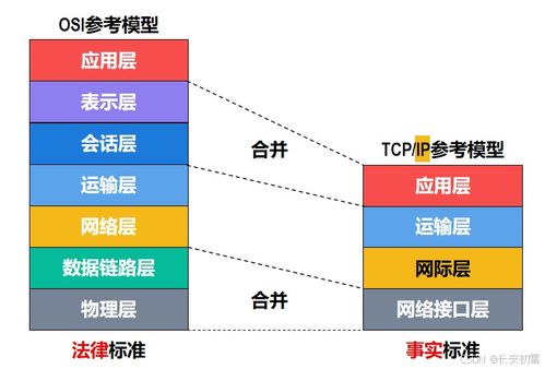 計算機網絡體系結構 定義、分層與核心服務